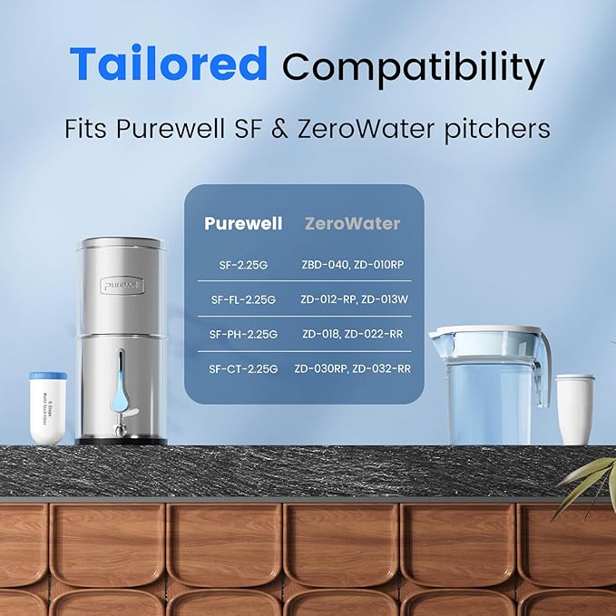 Purewell 6-Stage Water Filter Replacement, 7-Inch Pitcher Cartridge Compatible with Zero Pitcher, NSF/ANSI 42 & 372 Certified, 3000-Gallon Long-Lasting, Reduces Chlorine, Lead & Impurities (2-Pack)