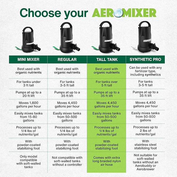 Aeromixer Tall 3/4 HP Submersible Mixing + Aerating Pump - Submersible Water Pump for Nutrient Mixing and Aerating, Electric Garden Water Pumps, Heavy Duty Outdoor Pumps for Farming and Gardening