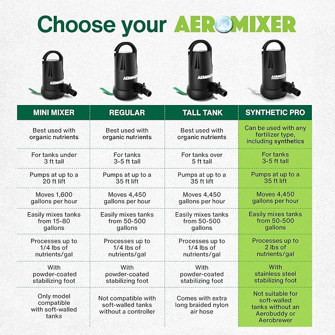 Aeromixer Synthetic 3/4 HP Submersible Mixing + Aerating Pump - Submersible Water Pump for Nutrient Mixing and Aerating, Electric Garden Water Pumps, Heavy Duty Outdoor Pumps for Farming and Gardening