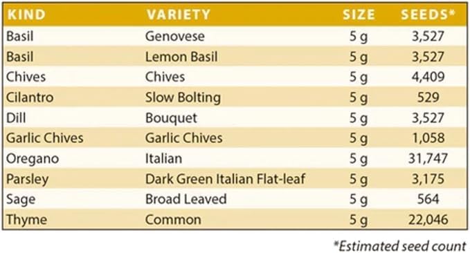 Garden Survival Seed Assortment - Over 50,000 Non-GMO, Heirloom Dried Survival Gardening Seed Vault - Long Term Emergency Storage: Basil, Dill, Parsley, Sage, More