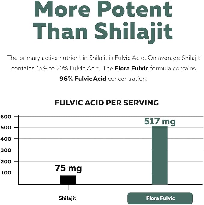 Flora Fulvic | Fulvic Acid + Humic Acid Complex – 550 mg |Mined in Utah, Prehistoric Deep Earth Extract | Immunity, Gut, Digestion – Natural Trace Mineral Complex, Fulvic Acid Supplement – 3-Pack
