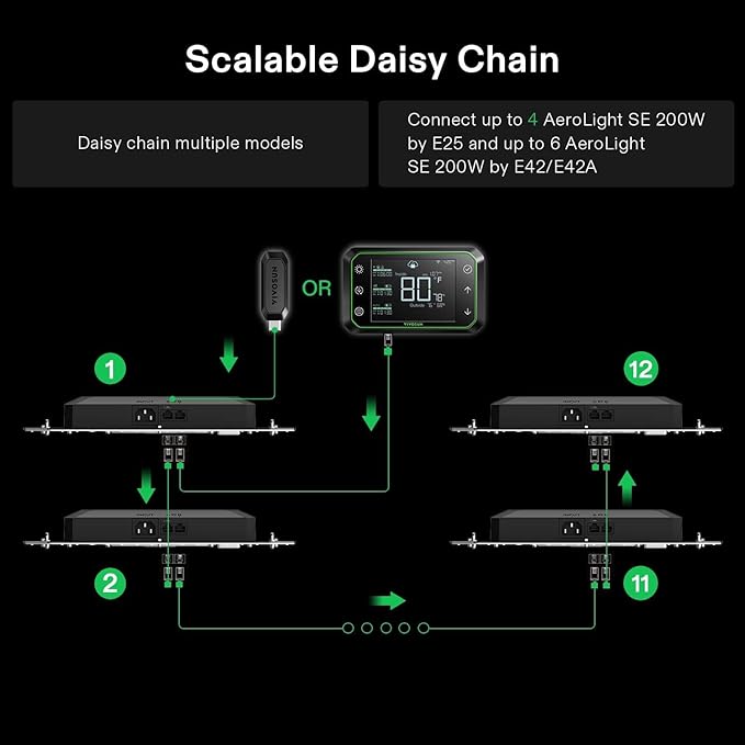 VIVOSUN AeroLight Wing AW200SE, LED Grow Light 200W with Integrated Circulation Fan & GrowHub Controller E25, Compatible with App & E42A, 2x4/3x3 Coverage, Establish an Intelligent Grow Environment