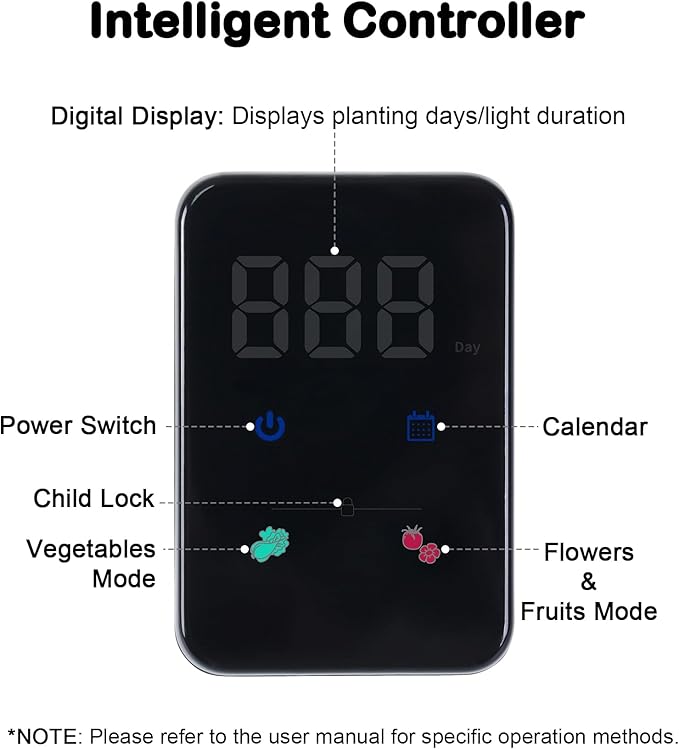 Grow Lights for Indoor Plants, 20W Full Spectrum LED Grow Lamp for Indoor Garden with Intelligent Controller, Height Adjustable, Ideal for Home Desk Plant Lighting (Black, ABS Base)