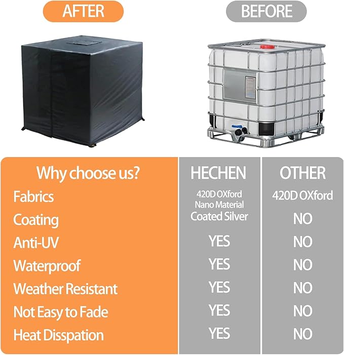 IBC Tote Cover, 275 𝑮𝒂𝒍𝒍𝒐𝒏 Water Tank Protective Cover for 1000L Garden Rain Water Tank, 420D Sunshade for Protect Water Tank from Harmful UV Rays (Black)