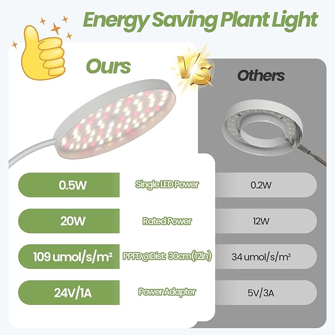 24V Grow Lights for Indoor Plants, LM281B+660nm Plant Lights for Indoor growing, 5.9" LED Grow Lights for Seed Starting, 20-54in Height Adjustment for Medium Plants, 20W, 350umol/s/m²@Dist:6in