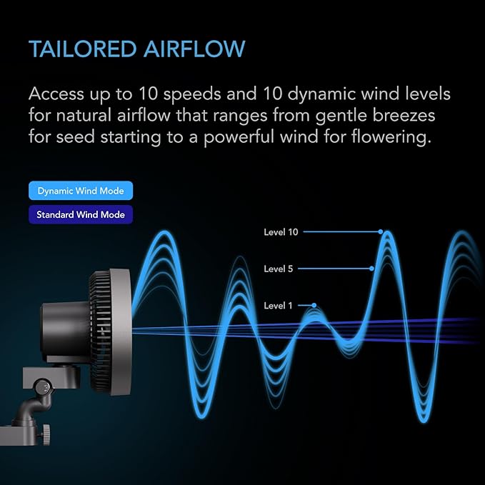 AC Infinity CLOUDRAY S4, Ultra-Compact Grow Tent Clip Fan 4”, Precision 10 Dynamic Wind Speeds, 10-Level Oscillation, Weatherproof IP-54, Specialized High-Velocity Circulation for Small Grow Spaces