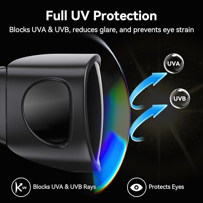 Indoor Hydroponics Grow Room Glasses with UV Protection for HPS, MH, LED Grow Lights (5 Pack)