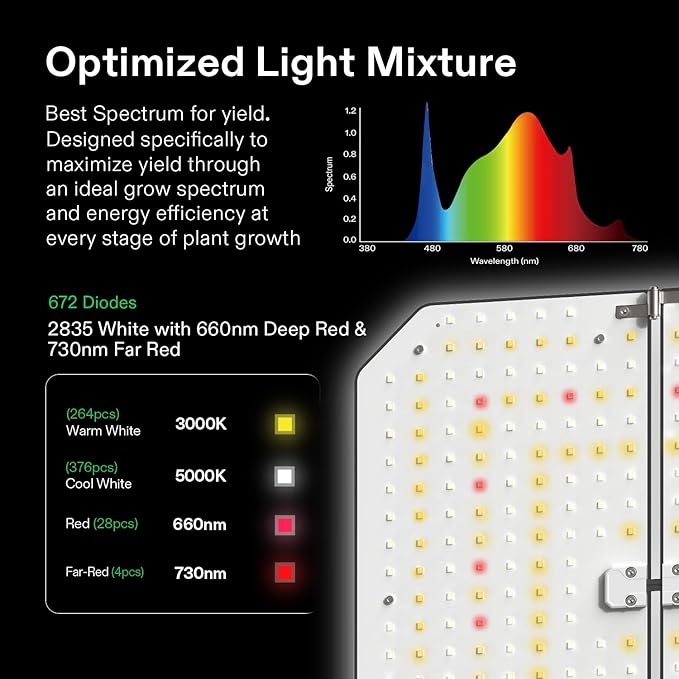 VIVOSUN GIY Smart Grow Tent System 3x3, WiFi-Integrated Grow Tent Kit, with Automate Ventilation and Circulation, Schedule Full Spectrum 200W LED Grow Light, and GrowHub E42A Controller