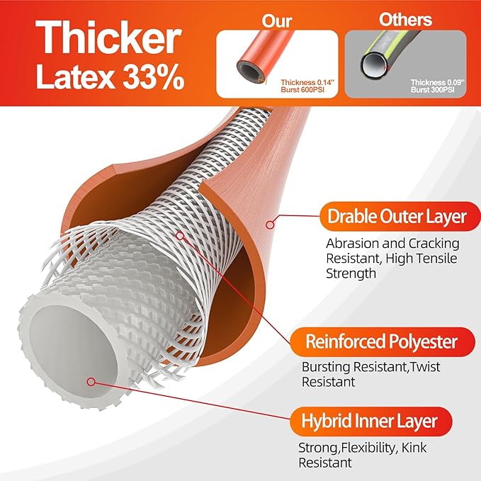 SPECILITE Garden Water Hose 100 ft x 5/8 in Heavy Duty, Flexible and Lightweight, Burst 600 psi, Kink-less Hybrid Rubber Pipe for Backyard, 3/4'' Brass Fittings, Orange