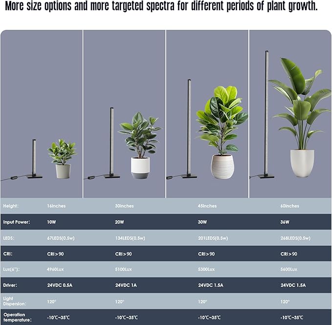 GLOWRIUM Grow Lights for Indoor Plants, 36W Vertical Plant Grow Lights with Auto-Timer, Full Spectrum LED Standing Plant Grow Light, 3 Light Modes, 6-Level Dimmable (60in)