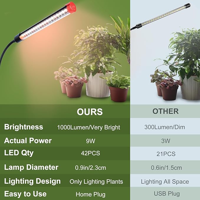 Game Changer! FECiDA 2Pack 9W Power Home Plug, NOT 5W Adapter, Clip Grow Lights for Indoor Plants with Timer, Enough Bright Like Sun for Your Indoor Plants, LED Plant Growing Lamps for Bonsai