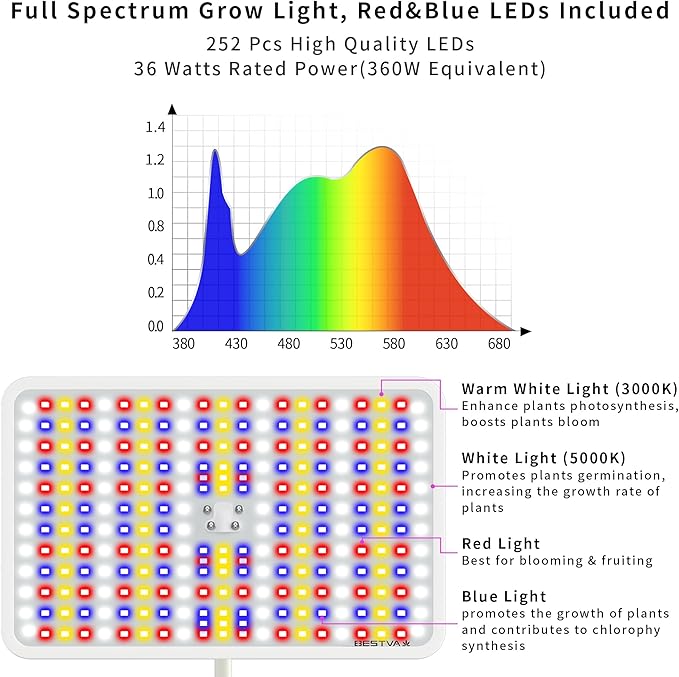 BESTVA 36W Grow Lights with Stand, Full Spectrum LED Plant Light, 12-59 Inch Height Adjustable Growing Lamp with Auto On/Off Timer 4H/8H/12H, 4 Dimmable Brightness