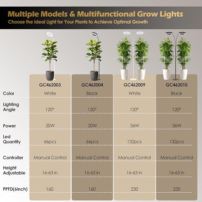 GLOWRIUM Grow Lights for Indoor Plants, Full Spectrum LED Grow Light Floor Lamp with Stand Adjustable Height and Angle, Black Plant Light with 3/9/12H Grow Light Timer (White, 36W)