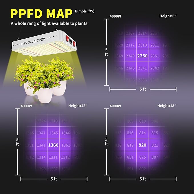 KINGLED KP4000 LED Grow Lights with Yield LEDs 5x5ft Coverage Full Spectrum Grow Lights for Indoor Hydroponic Plants Greenhouse Growing Lamps Veg Bloom Daul Mode