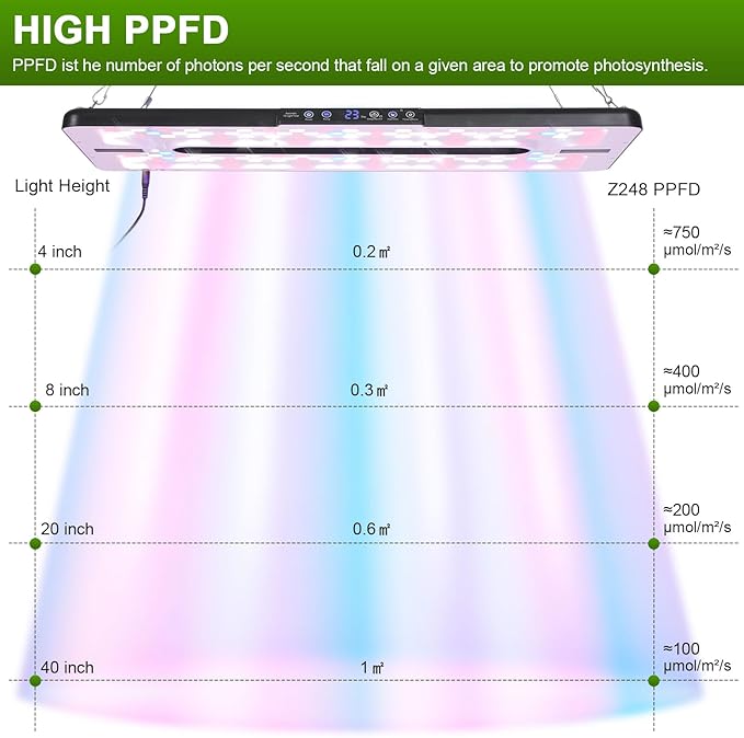 22" x 10" Grow Lights for Indoor Plants and Vegetables, Full Spectrum LED Growing Lamp for Indoor Garden Greenhouse - Features Two Smart Light Mode, 12~23H Timer - 1 Pack (1 Pack Black)