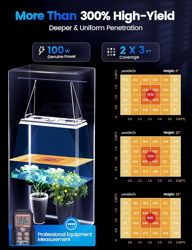 Plant Grow Light, [Smart APP & Expansive 2x3 Ft Coverage] Genuine 100W Output LED Full Spectrum for Indoor Plants, 8-Level Brightness, Hanging Use with Remote Control（Hanging Use）