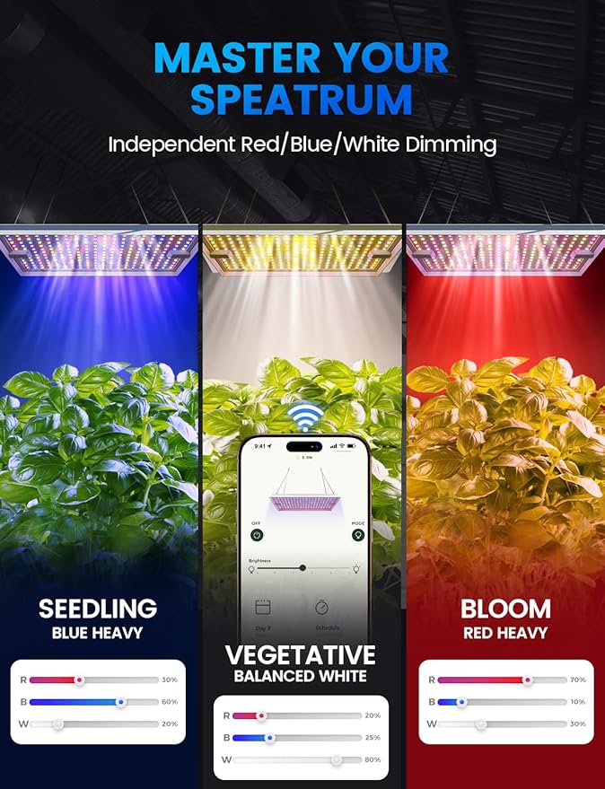 Plant Grow Light, [Smart APP & Expansive 2x3 Ft Coverage] Genuine 100W Output LED Full Spectrum for Indoor Plants, 8-Level Brightness, Hanging Use with Remote Control（Hanging Use）