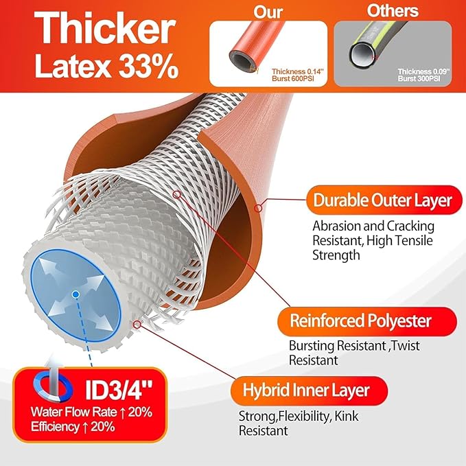 SPECILITE Garden Water Hose 5 ft x 3/4 in with Female to Female Connector, Small Leader Hose for Hose Reel, Heavy Duty, Flexible & Lightweight, Water Pipe, Outdoor Water Hose Extension Adapter