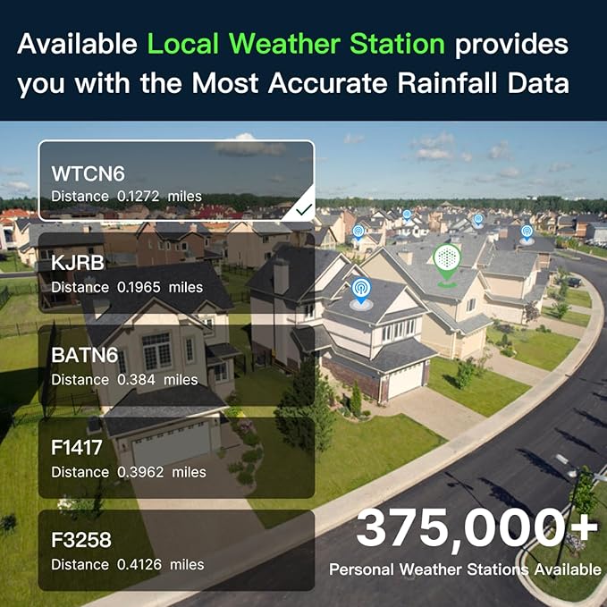 ImoLaza ET Master 4th Gen Smart Sprinkler Controller: Upgraded 4-Zone WiFi Irrigation Controller with Automated Watering, App Control, Smart Weather Skips and Fault Alerts
