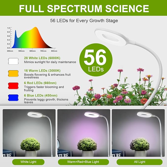 Full Spectrum Grow Lights for Indoor Plants, Clip On Plant Lights for Indoor Growing with 4/8/12H Timer, 3 Light Modes, 10 Dimmable Levels, Adjustable Gooseneck, Remote Control