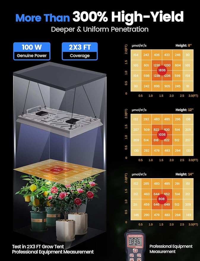 Plant Grow Light, [Smart APP 2x3 Ft Coverage] Genuine 100W Output LED Full Spectrum for Indoor Plants, 8-Level Brightness (Use Daisy-Chaining Hanging, Only Light Panel，No Control Panel)