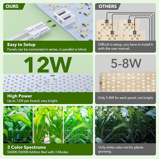Full Spectrum 768 LEDs Grow Lights, Plant Grow Lights for Indoor Plants with Daisy Chain Function, Sunlike Spectrum,4/8/12/16/20H Timer for Seed Starting(Pack4)