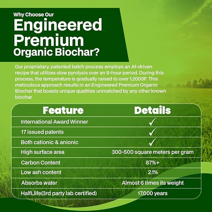 Premium Engineered Biochar Soil Amendment (Powder 30 Qts) – 100% Natural Active Carbon Award-Winning Biochar for Gardens | Organic Soil Amendment for Plants, Boosts Nutrients & Reduces Fertilizer Use
