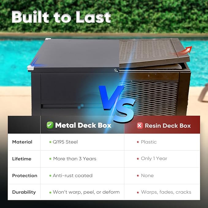 Quictent 150 Gallon Metal Deck Box, 20-Min Install, No Screws, 9X Faster Than Screwed, Waterproof Weather-Resistant Storage Bin, 660LBS Capacity for Patio/Garden/Poolside