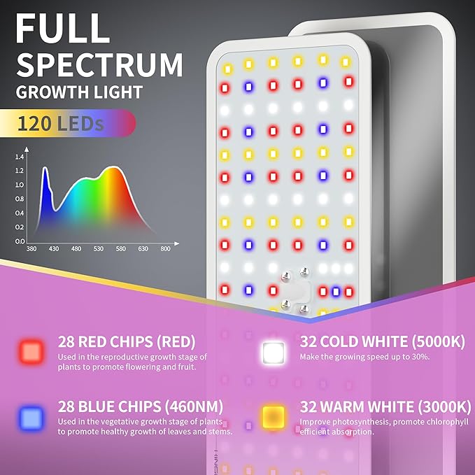 KINGPLUS Grow Lights with Stand, Full Spectrum Growing Light for Indoor Plants, 120 LEDs, 4 Dimmable Levels, Timer 4/8/12h, 12-60inches Height Adjustable,18w, Ideal for Desk Small Plants