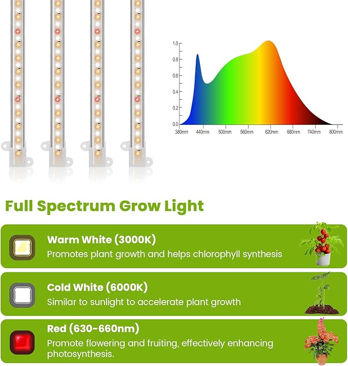 8 inches LED Grow Light Strips, Full Spectrum Grow Lights for Indoor Plants with 6/12/16H Timer, 5 Dimmable Levels, Plant Light for Seedling Succulent, Ideal for Plant Shelf (4 Strips*2pcs)