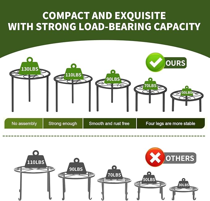 5-piece set of metal plant potted flower racks, heavy-duty flower pot plant racks of different sizes, iron flower racks, suitable for indoor and outdoor home decoration (Black)