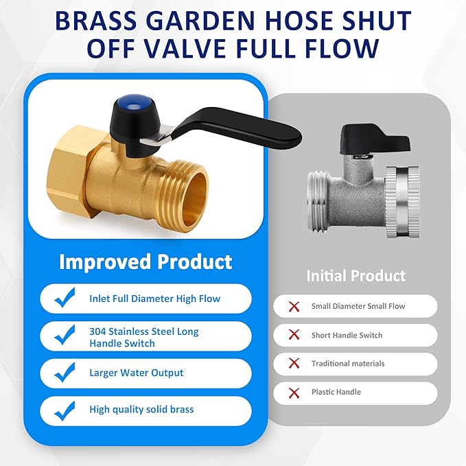 Brass Garden Hose Shut Off Valve with Full-Flow Design – Heavy Duty 3/4" GHT Nozzle Connector, 304 Stainless Steel Handle – 2 PC (Full Flow, Corrosion-Resistant)