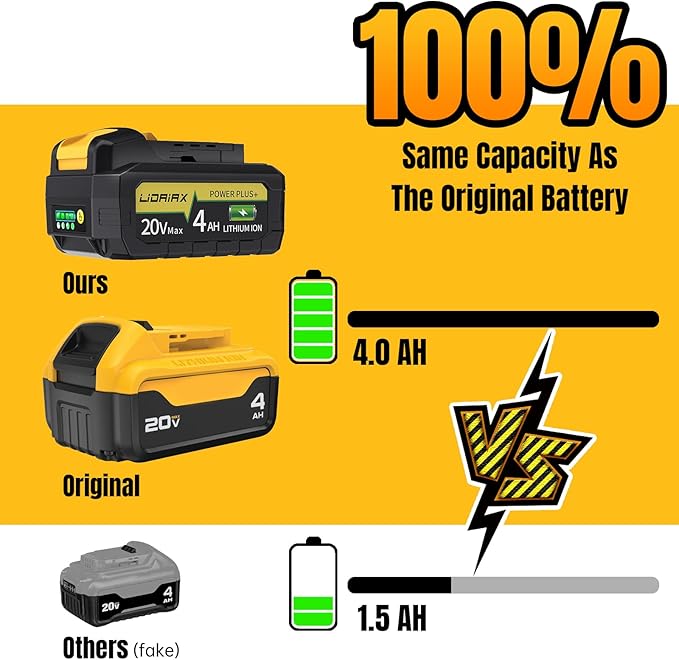100% True Capacity Replacement for Dewalt 20V Max Battery, Automotive Power Cell for Dewalt 20v Battery, V0 Highest Grade Fireproof Case, Longer Runtime - 4.0AH, 1 Pack