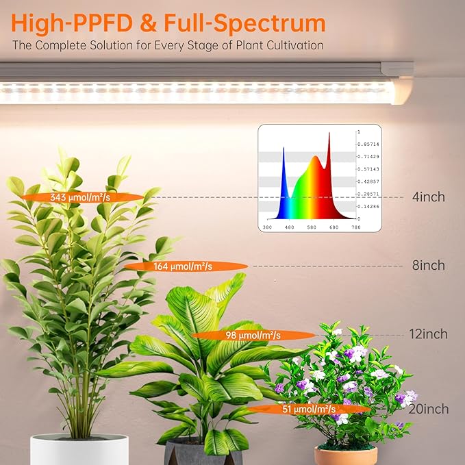 Bstrip Grow Light, 2FT 144W (6 x 24W) Plant Light, Full Spectrum with 660nm Red LEDs, 3686K T8 Grow Lights for Indoor Plants, Greenhouse, Seeding, Linkable Design with On/Off Switch, 6-Pack