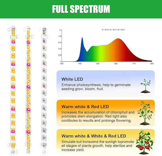 Four Strip Growing Lamp for Indoor Plants, Red & 3000K & 6000K Full Spectrum LED Grow Light Strips with Auto ON/Off 3/9/12H Timer,10 Dimmable Levels for Green House Succulent (13 in)