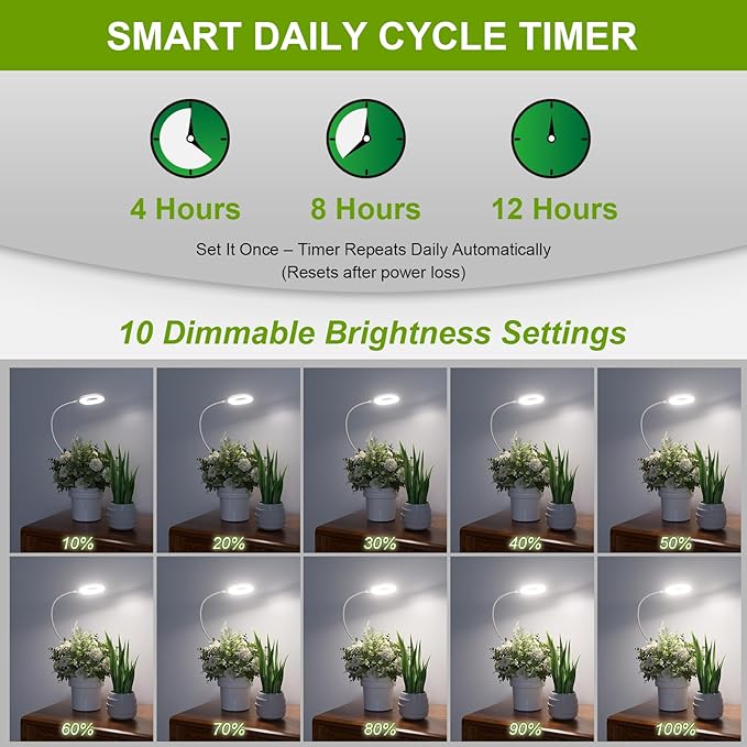 Full Spectrum Grow Lights for Indoor Plants, Clip On Plant Lights for Indoor Growing with 4/8/12H Timer, 3 Light Modes, 10 Dimmable Levels, Adjustable Gooseneck, Remote Control