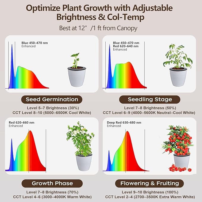 40W Full Spectrum Tall Grow Light, 85’’ Adjustable Standing Plant Light for Indoor Plants, 10-Level Dimmable with 4/8/12H Timer, Sunlike for Large Plants & Indoor Trees