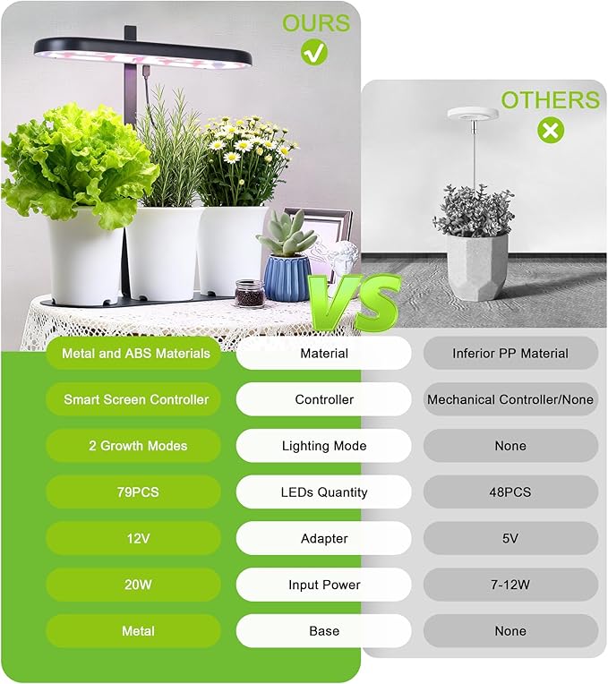 Grow Lights for Indoor Plants, 20W Full Spectrum LED Grow Lamp for Indoor Garden with Intelligent Controller, Height Adjustable, Ideal for Home Desk Plant Lighting (Black, Metal Base)