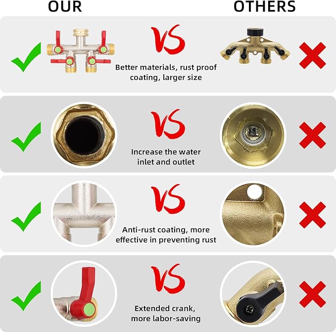 Hose Splitter 4 Way, High Flow Garden Hose Splitter, 3/4” Ght Inlet Brass Heavy Duty Hose Converter, Full Flow water 4 Way Faucet hose splitter, Long Handle Hose Valve Large Outlet.