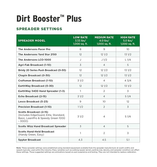 The Andersons Dirt Booster Plus All-Natural Super Compost Starter and Soil Amendment - 20 lb.