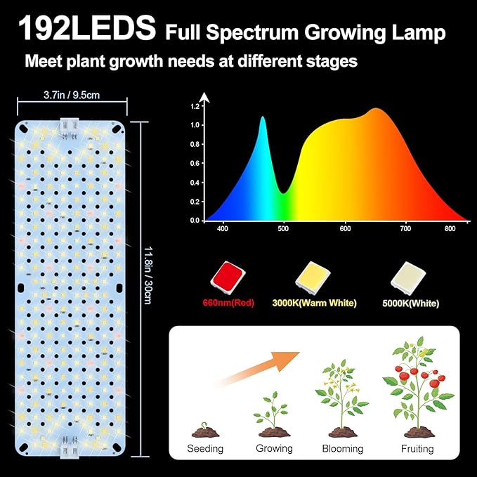 3Pack Flat Panel Grow Lights for Indoor Plants, Seed Starting, Vegetables with 4/8/12 Hr Timer, 30W Full Spectrum LED Plant Growing Lamps for Cabinet/Shelves/Greenhouse, Plug-and-Play, Connect Freely