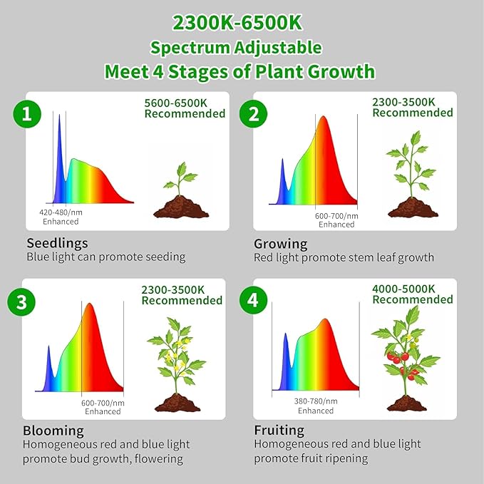 chiphy Grow Lights, 85" Full Spectrum Plant Light for Indoor Plants, 4/8/12H Timer, 40W Grow Lamp, 10 Dimmable Brightness, Height Adjustable, Ideal for Large Tall Plants