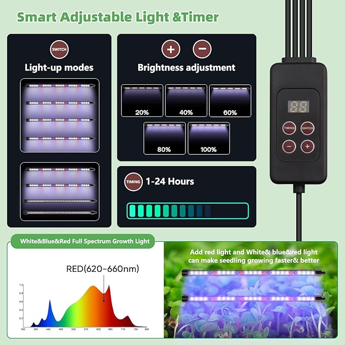 Seed Starter Tray with Grow Light, 2 Pack 120 Cells Seedling Tray Kit with 3-in-1 Soil Moisture Meter, Indoor Seedling Starter Tray for Plant Germination, Seeds Growing
