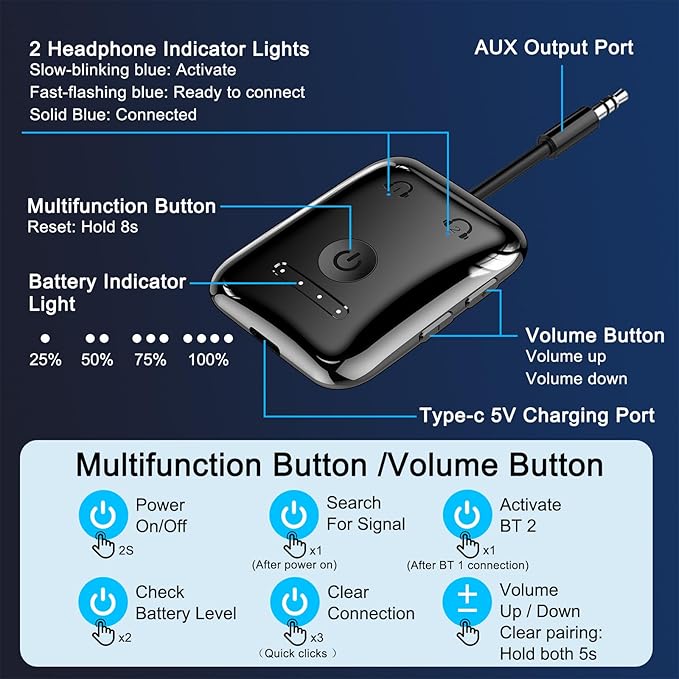 Premium Bluetooth 5.4 Transmitter, Airplane Wireless Adapter, Supports 2 AirPods/Headphones, Bluetooth Transmitter for TV, Airplane, Gym, with aptX Adaptive & Low Latency