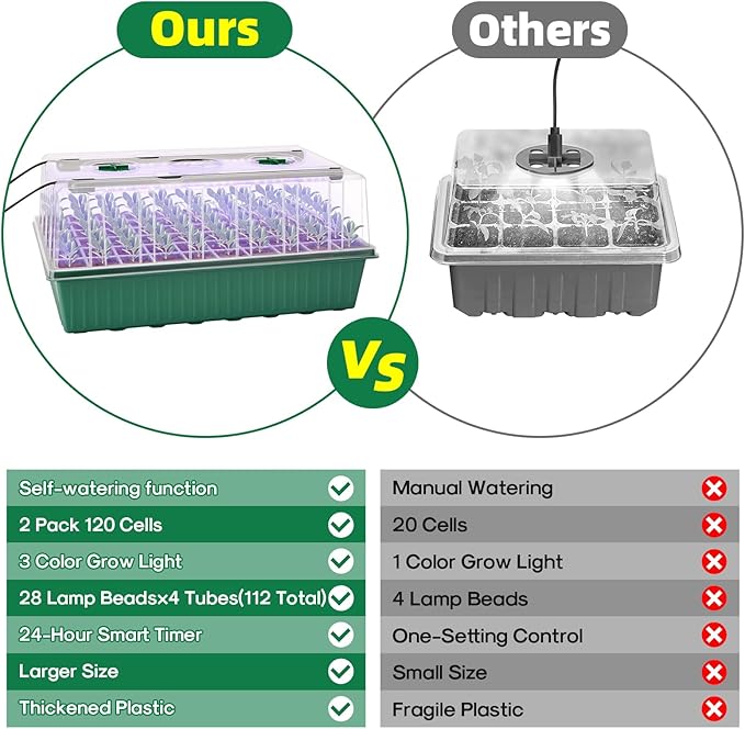 BlumWay Self-Watering Seed Starter Tray Kit with Grow Light and Humidity Dome, 3 Color Growing Light,120-Cell Plant Seedling Tray,Reusable Germination Trays,Adjustable/Timed Light Plant Starter Set