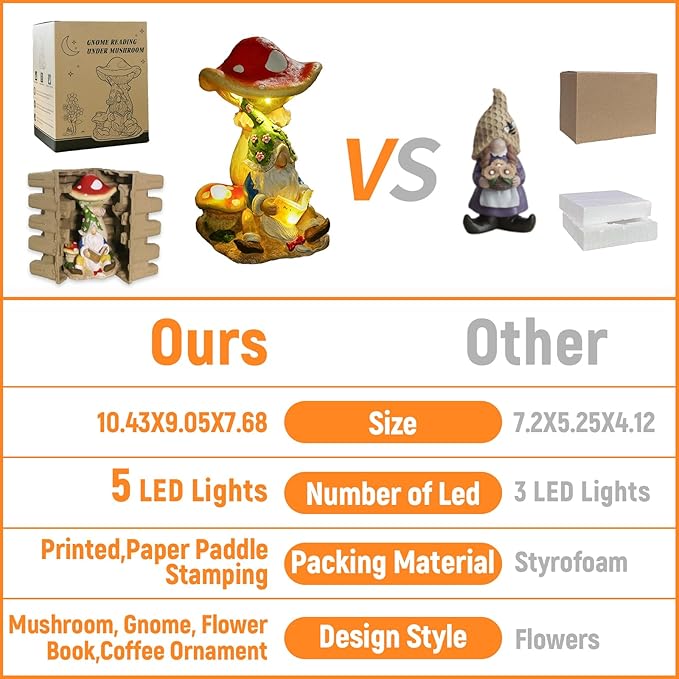 Upgraded Size Christmas Gnomes Outdoor Statue Gnome Reading Under Mushroom with 5 LED Solar Figurine for Garden,Lawn,Patio,Balcony, Decor Unique for Grandfather, Father,Grandma,Wen
