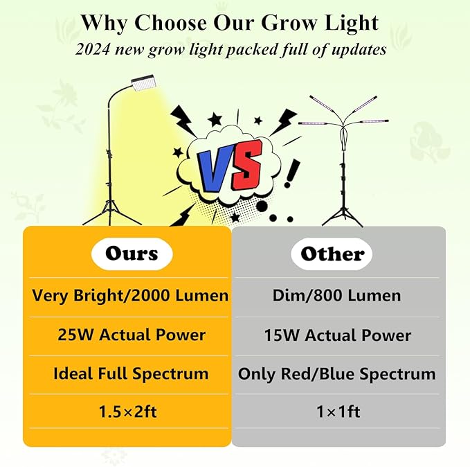 Grow Light with Tripod Stand and Timer, Sunlight Full Spectrum Grow Lights for Seed Starting, 25W 2000Lm LED Growing Lamps for Tall Plants, Bonsai Tree, Height Adjustable 12"-48"