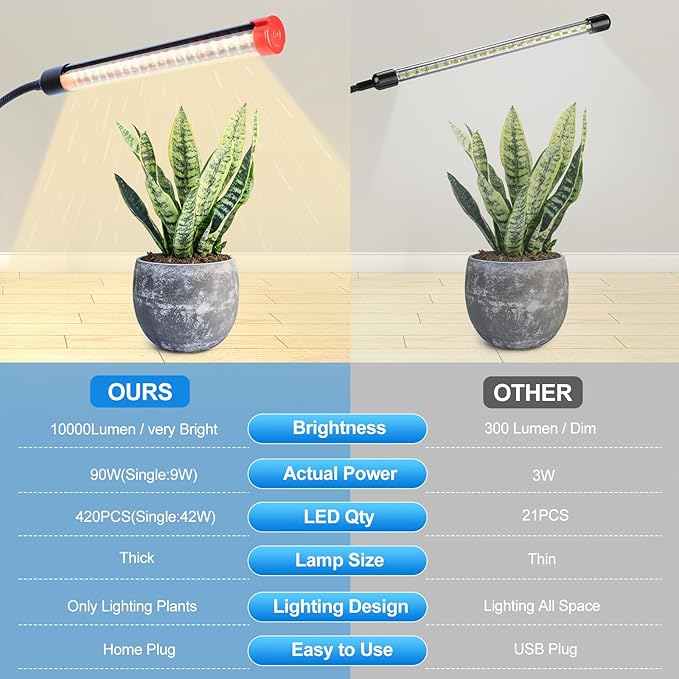 10-Head Grow Light with Stand and Timer, 90 Watt Power Home Plug LED Grow Lights for Indoor Plants for Tall Houseplants, Bonsai Tree, Seed Starting, 24"-64" Adjustable Height