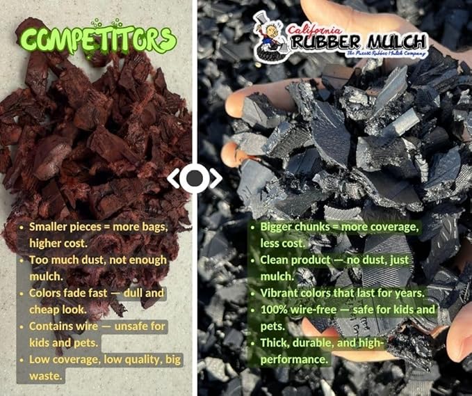 100% Wire-Free Rubber Mulch – Black, 20 lb (0.8 cu ft) | Long-Lasting, Low Maintenance, Safe for Kids & Pets – Landscaping & Playground Ground Cover