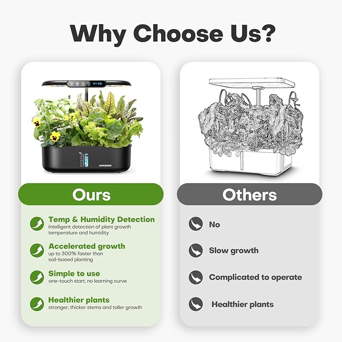 Ahopegarden Hydroponics Growing System kit: 12 Pods Indoor Herb Garden with Smart Environmental Detection - Full Spectrum LED Grow Light for Growing Vegetables，Herbs and Lettuce - Home Gardening